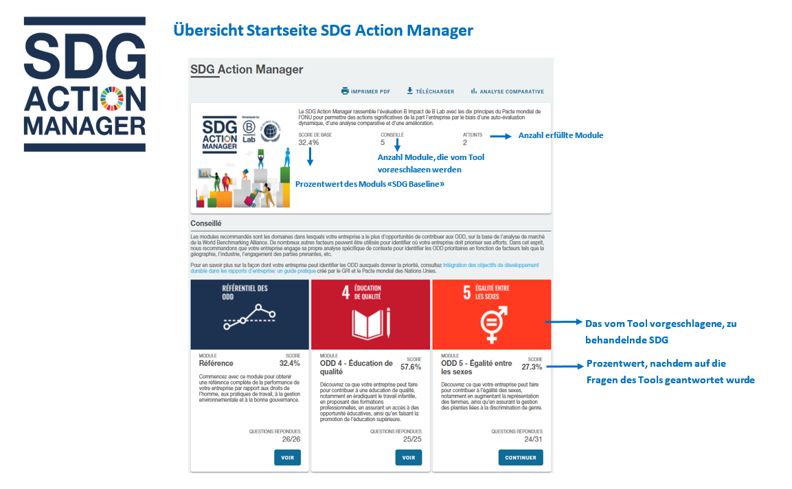 SDG Action Manager | Staat Freiburg