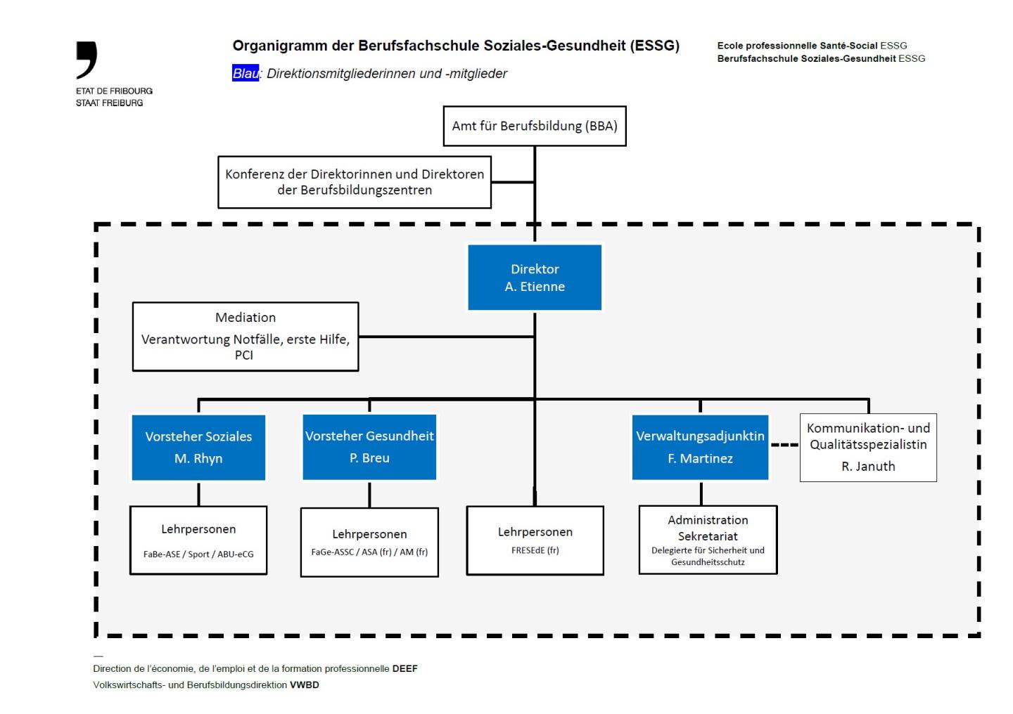 Organigramme ESSG 2024_de